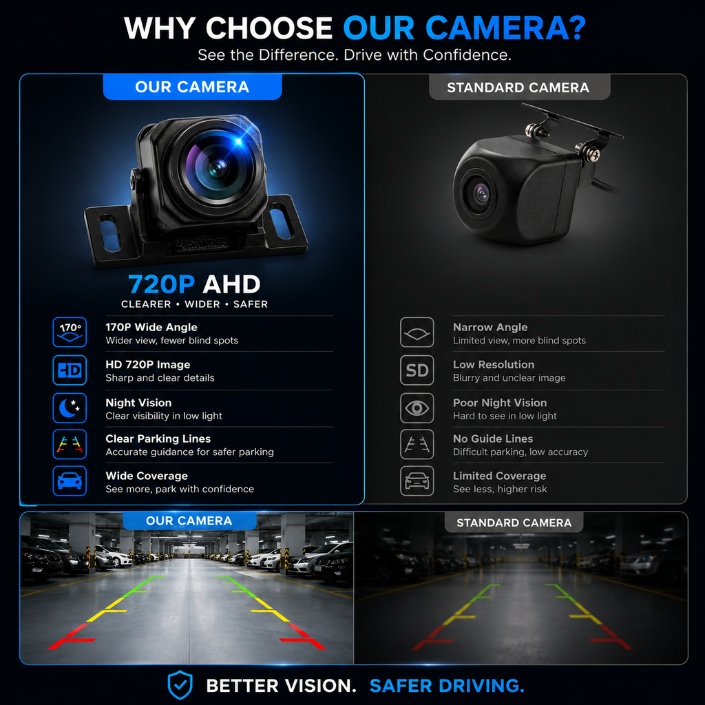 720P AHD Rear View Backup Camera for Car – 170° Wide Angle Night Vision Reverse Parking Camera with Guide Lines, Wired HD CVBS Vehicle Camera
