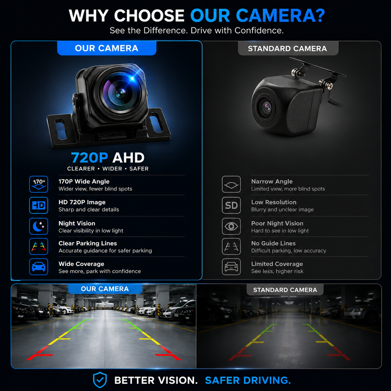 720P AHD Rear View Backup Camera for Car – 170° Wide Angle Night Vision Reverse Parking Camera with Guide Lines, Wired HD CVBS Vehicle Camera