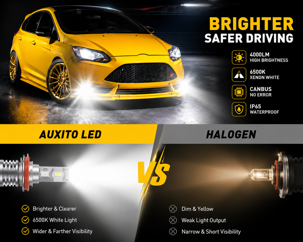 AUXITO 2Pcs Canbus H11/H8 LED Fog Light Bulbs 3000K Yellow 6500K White 4000LM Waterproof Driving Lamps for Toyota Ford