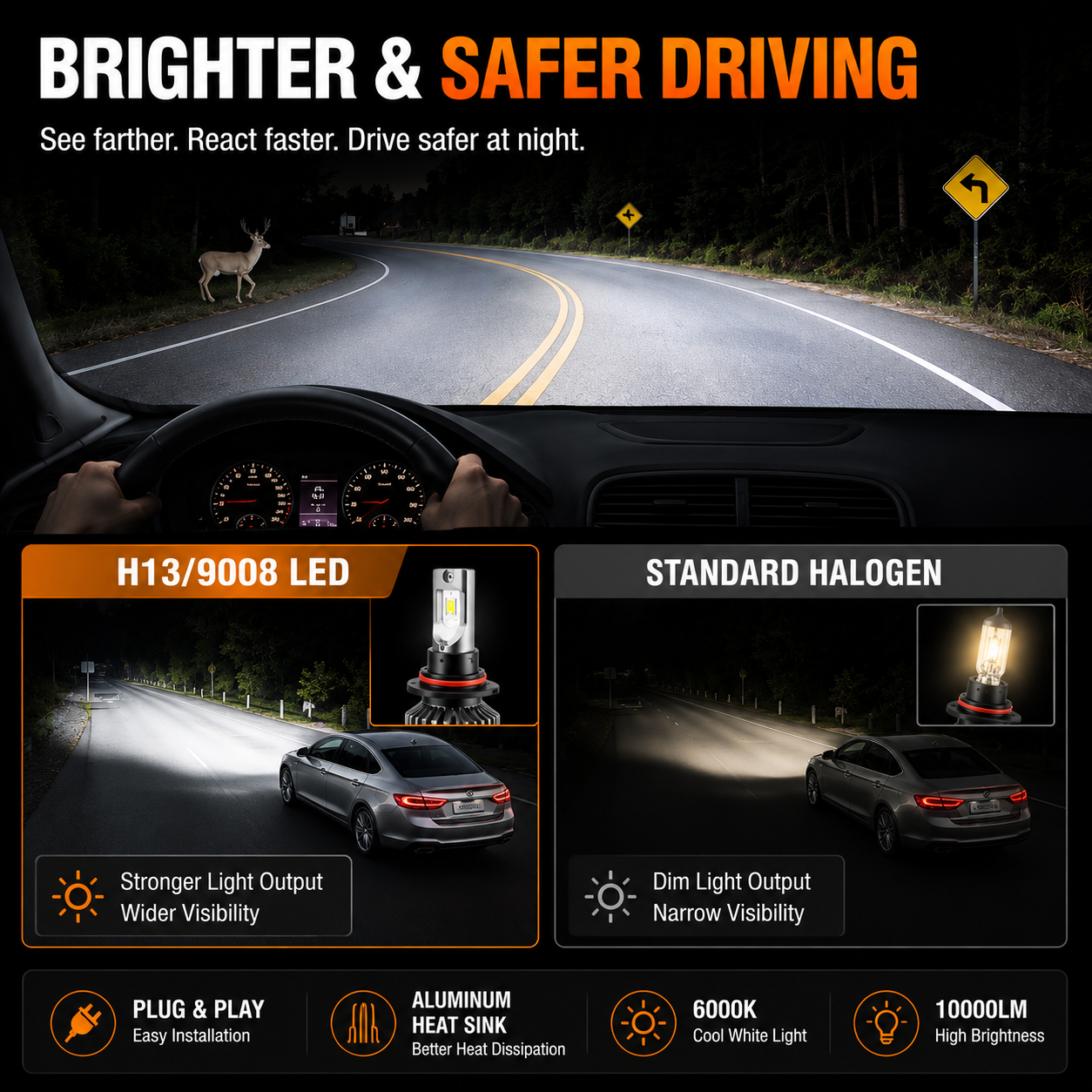 2PCS H13/9008 LED Headlight Bulbs 10000LM 6000K Plug & Play for Ford Jeep Dodge GMC